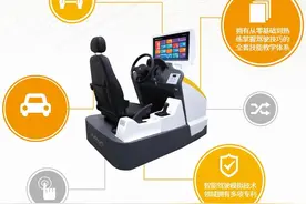 驾驶模拟器，搞几台在家里创业，方便学车的上门来练车图片
