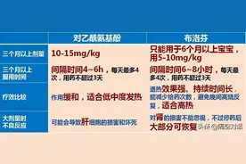 每一个父母都应该知道的孩子退烧用药黑名单图片
