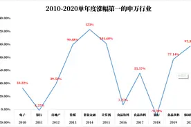 当潮水退去，才明白资产配置有多重要图片