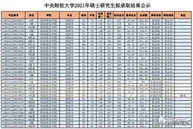 中央财经大学2021年硕士研究生招生考试拟录取结果公布图片