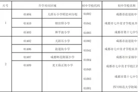 重要信号！成都小升初多校划片范围扩大图片