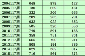 小霸王2020117期福彩3D推荐：本期和值推荐10图片