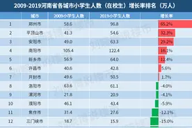 在河南，能打败郑州的只有它图片