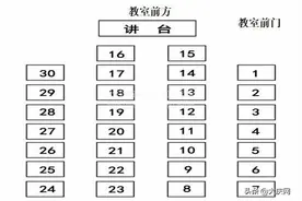 杜尔伯特县中考考场座位顺序如何排列？图片