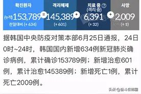 韩国日增600+，留学生却被强制召回参与线下授课图片