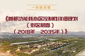 一张图带你看懂《首都功能核心区控制性详细规划（街区层面）（2018年—2035年）》图片
