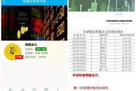 警惕！炒作“空气币”是传销陷阱！图片