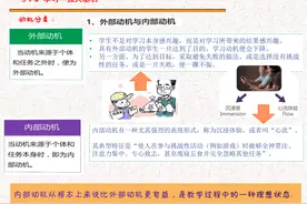 学习的强大基石2-动机分类图片