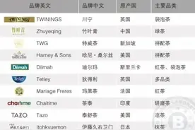 2021全球10大高端名茶排行榜图片