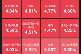 2020年A股走势，比您以为的更加曲折离奇、神出鬼没图片