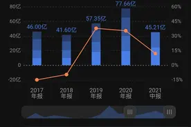 申万宏源(000166)k线走势分析图片