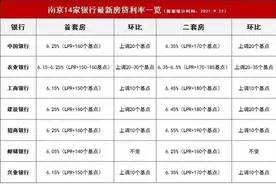 最新消息：南京房贷利率出炉图片