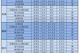 国防科大！2021无军籍学员招生计划、往年录取分数线，志愿参考图片