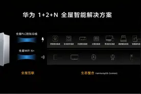华为全屋 WiFi H6 正式发布 鸿蒙系统加持，支持游戏网课加速图片