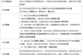 一建《管理》划重点：18-20分，成本管理的这19个考点必须掌握图片