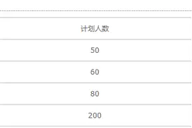 淮阴卫生学校2020年招生简章、招生计划图片