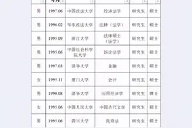 浙江拟录用选调生名单，大多都是名校和研究生，但也能看到本科生图片