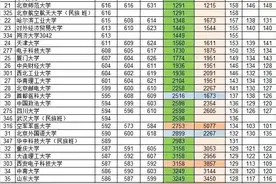 甘肃理科一本段投档线及位次图片