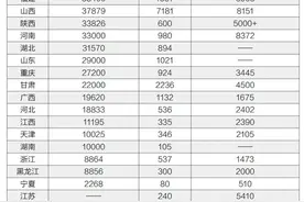 50万亿！基建救市计划版图来了！房价又要涨？图片