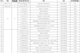 铜陵市第三代社会保障卡办理问答（附快速制卡服务网点）图片