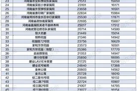 郑州全市1490个二手房楼盘盘点图片