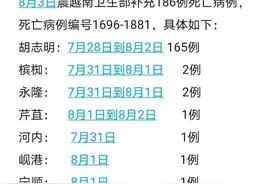越南女子不戴口罩被保安提醒，随后当街脱裤子表示抗议图片