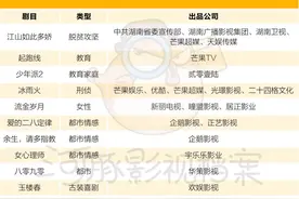 五大卫视片单盘点：40余部大剧，80余档综艺，都市情感占主流图片