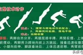 干货！立定跳远中考满分攻略图片