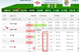 复盘方式记录欧冠赛场一组赔率组合暗示的赛果图片