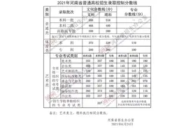 考生必看！近三年河南高考分数线公布图片