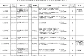 最新职位表！河北面向清华北大定向招录选调生啦图片