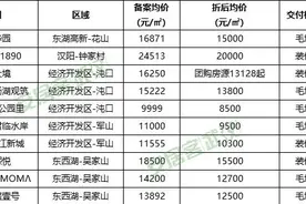 “打骨折”模式！武汉惊现低于备案价4513元/㎡暴力促销图片