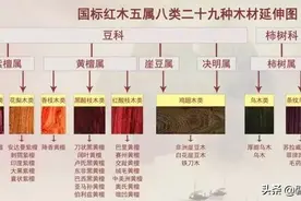 红木收藏市场的四大名木：一黄、二紫、三红、四香图片