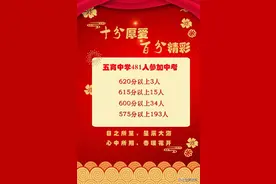 2020太原中考喜报：五育中学2020中考喜报，600分以上34人图片