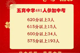 2020太原中考喜报：五育中学2020中考喜报，600分以上34人图片