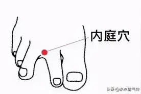 3大“下火穴”之一，按摩此穴能降火气，且治疗湿热导致的疾病图片