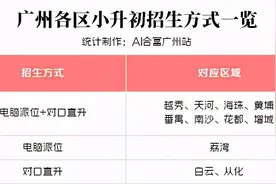 全网最全！广州11区小升初派位、直升地段划分表出炉图片