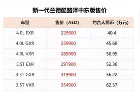 2022款中东版陆巡价格实锤，40.4-62.37万，外观内饰大变样图片