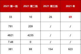 悬崖勒马！长沙第三批次26宗，纯住宅17宗，供应结构明显优化图片