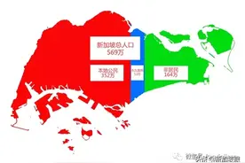 非居民减少，公民人口微升，新加坡人口10年来首次下跌图片