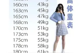 “BM女孩”追求极致瘦，营养师直摇头图片