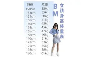 “BM女孩”追求极致瘦，营养师直摇头图片