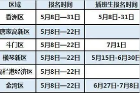 重点！2020年珠海中小学入学政策早知道图片