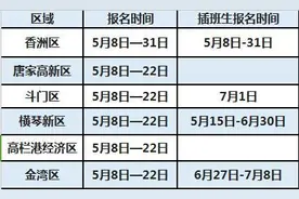 重点！2020年珠海中小学入学政策早知道图片