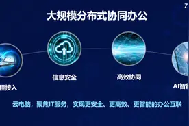 一文读懂中兴uSmart云电脑安全办公方案图片