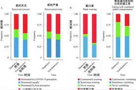 夏季为何多地出现本土疫情？中疾控周报：高温天气或让人产生防疫懈怠图片