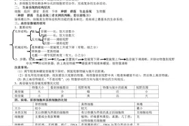高中生物必修一、必修二、必修三知识点总结（人教版）图片