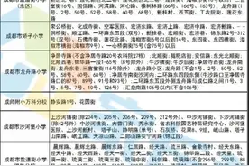 成都学区房(各小学就读划分)(建议收藏)图片