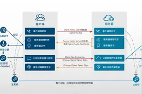 关于HTTPS的理解，你知道的也许并没有那么多——详解HTTPS图片