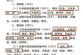 保定市城中村拆迁的回迁房对保定房价会有多大的影响？图片